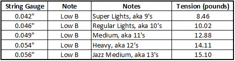 Guitar String Diameter Chart