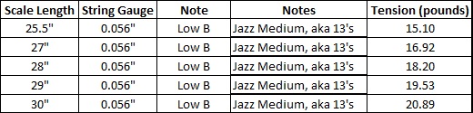 Electric Guitar String Tension Chart