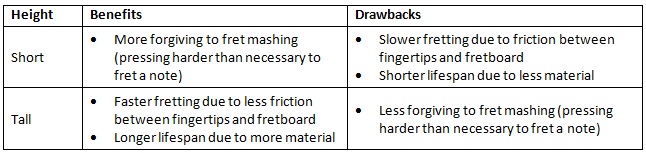 Fret Height Benefits and Drawbacks