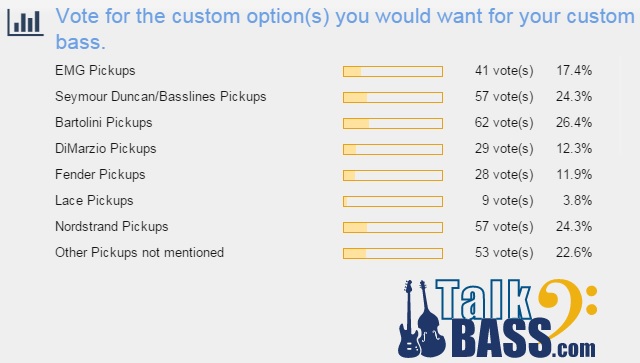 Poll of Pickups from Talkbass.com